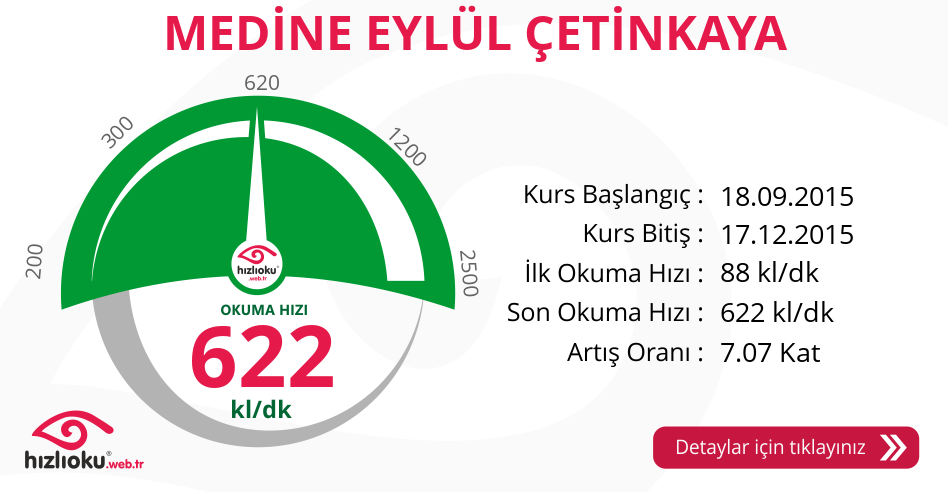 Hızlı Okuma Kursu - MEDİNE EYLÜL ÇETİNKAYA