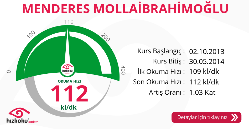 Hızlı Okuma Kursu - MENDERES MOLLAİBRAHİMOĞLU