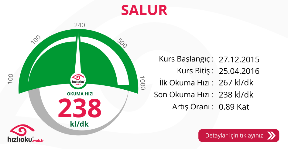 Hızlı Okuma Kursu - SALUR