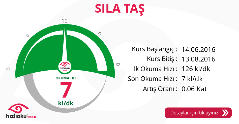 Hızlı Okuma Kursu - SILA TAŞ