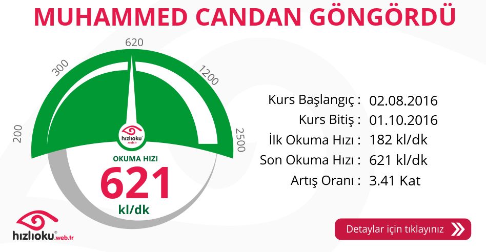 Hızlı Okuma Kursu - MUHAMMED CANDAN GÖNGÖRDÜ