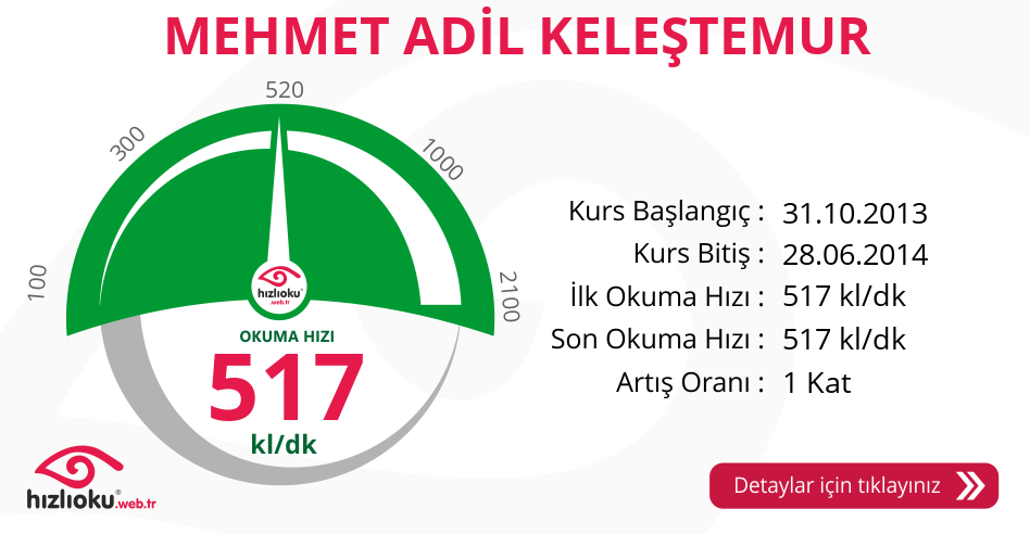 Hızlı Okuma Kursu - MEHMET ADİL KELEŞTEMUR