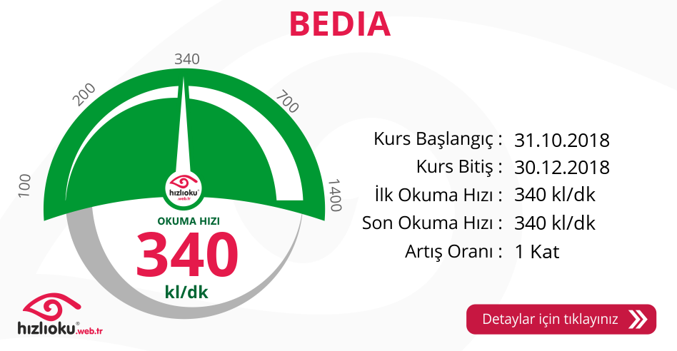 Hızlı Okuma Kursu - BEDİA