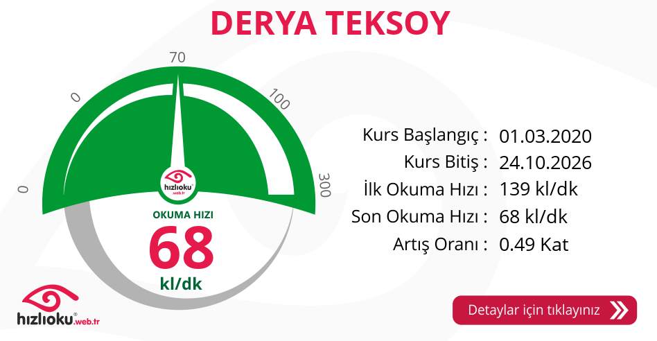 Hızlı Okuma Kursu - DERYA TEKSOY