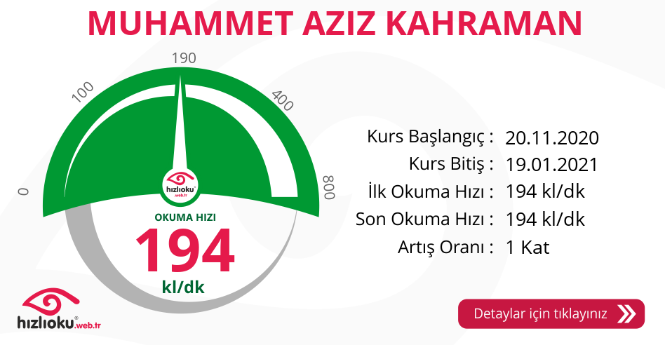 Hızlı Okuma Kursu - MUHAMMET AZİZ KAHRAMAN