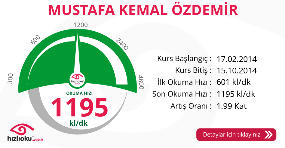 Hızlı Okuma Kursu - MUSTAFA KEMAL ÖZDEMİR