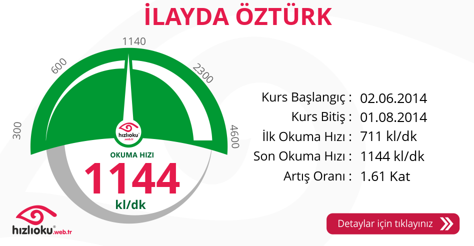 Hızlı Okuma Kursu - İLAYDA ÖZTÜRK