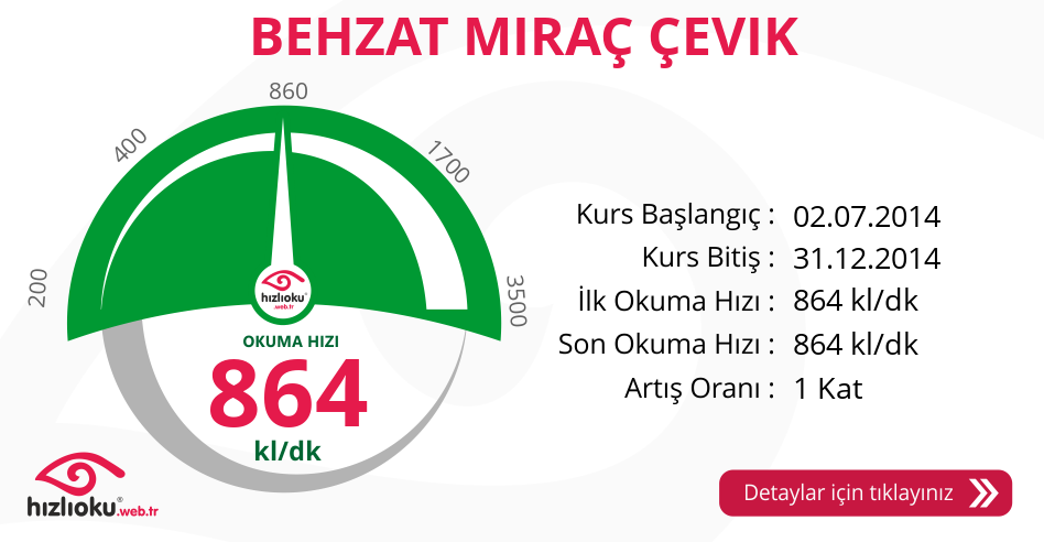 Hızlı Okuma Kursu - BEHZAT MİRAÇ ÇEVİK