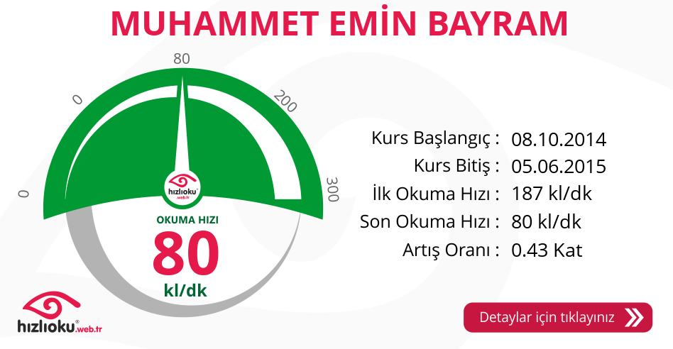 Hızlı Okuma Kursu - MUHAMMET EMİN BAYRAM