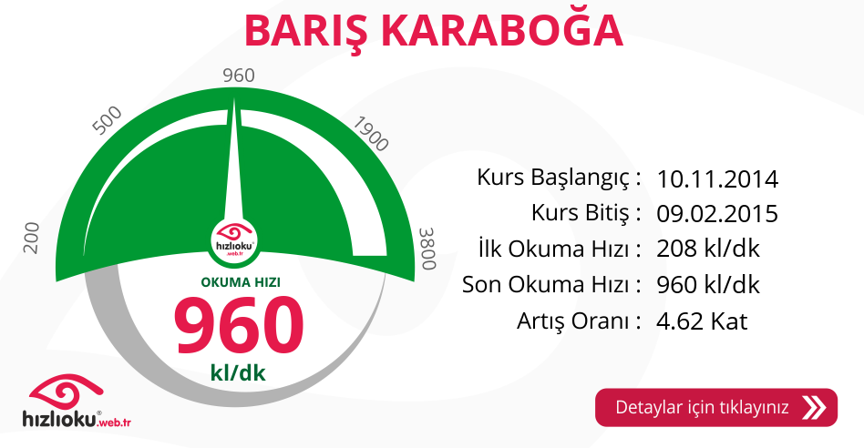 Hızlı Okuma Kursu - BARIŞ KARABOĞA