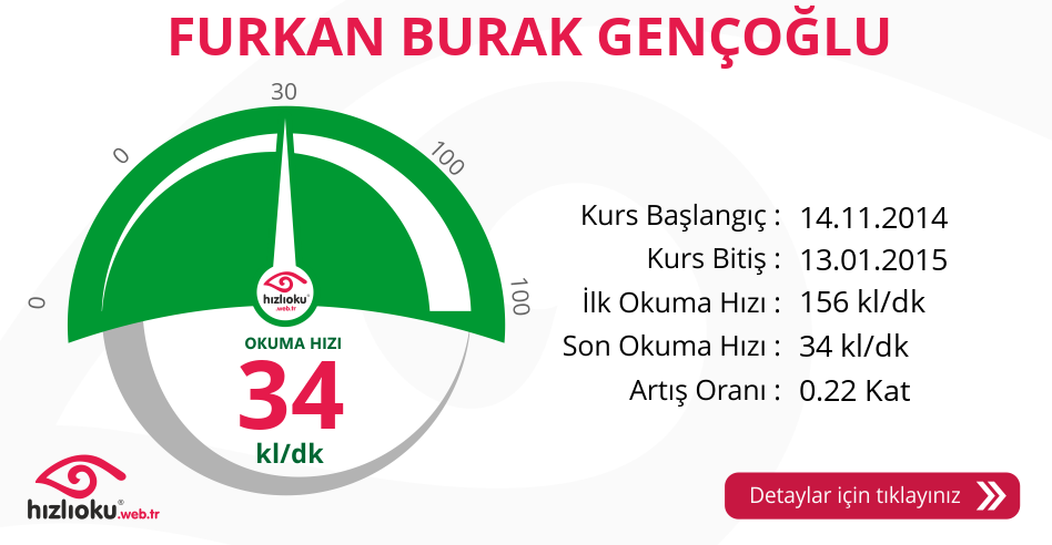 Hızlı Okuma Kursu - FURKAN BURAK GENÇOĞLU