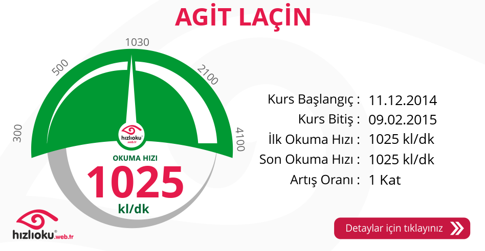 Hızlı Okuma Kursu - AGİT LAÇİN