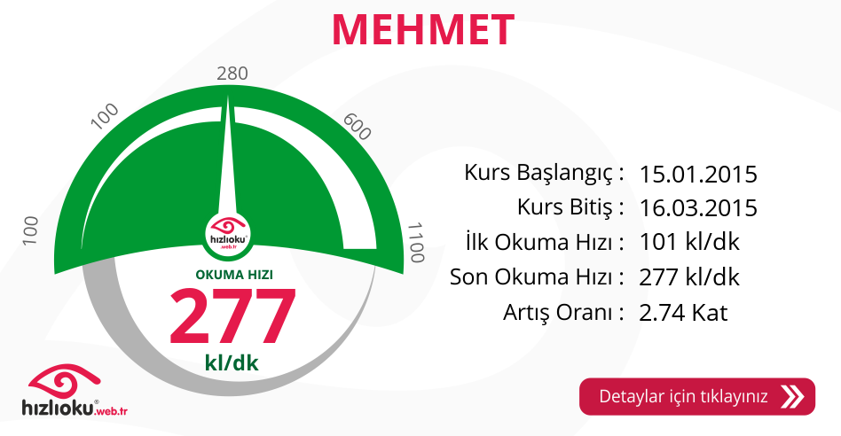 Hızlı Okuma Kursu - MEHMET