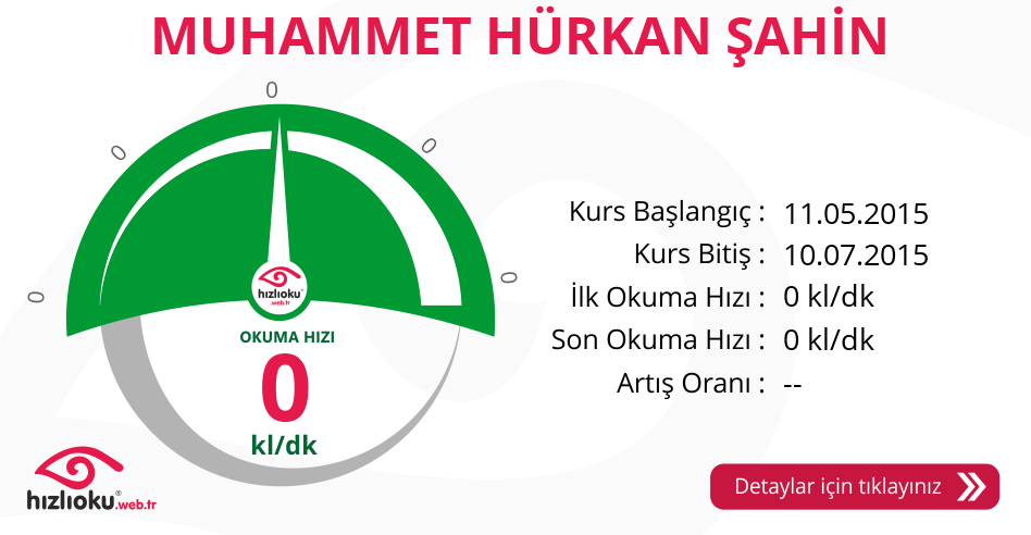 Hızlı Okuma Kursu - MUHAMMET HÜRKAN ŞAHİN