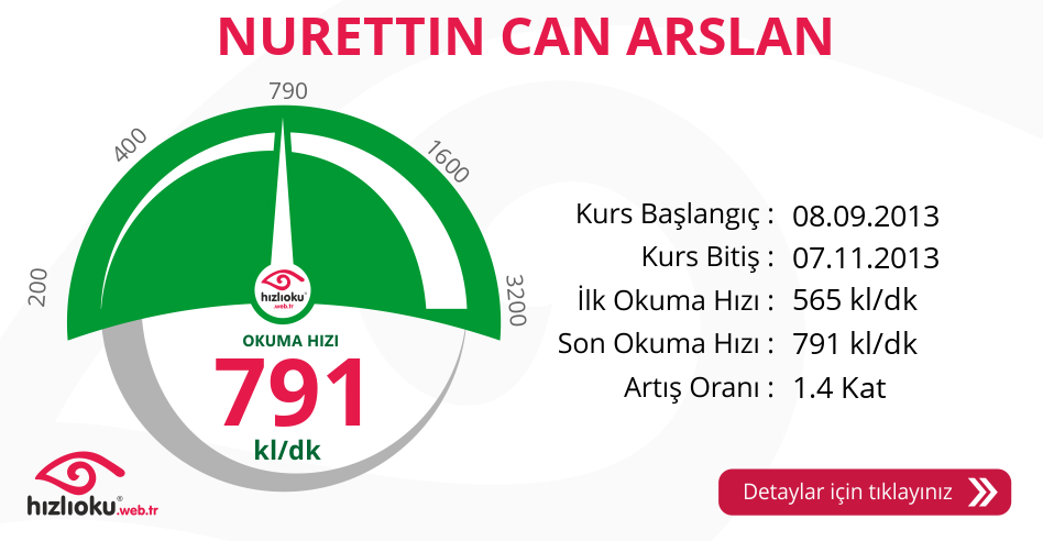 Hızlı Okuma Kursu - NURETTİN CAN ARSLAN